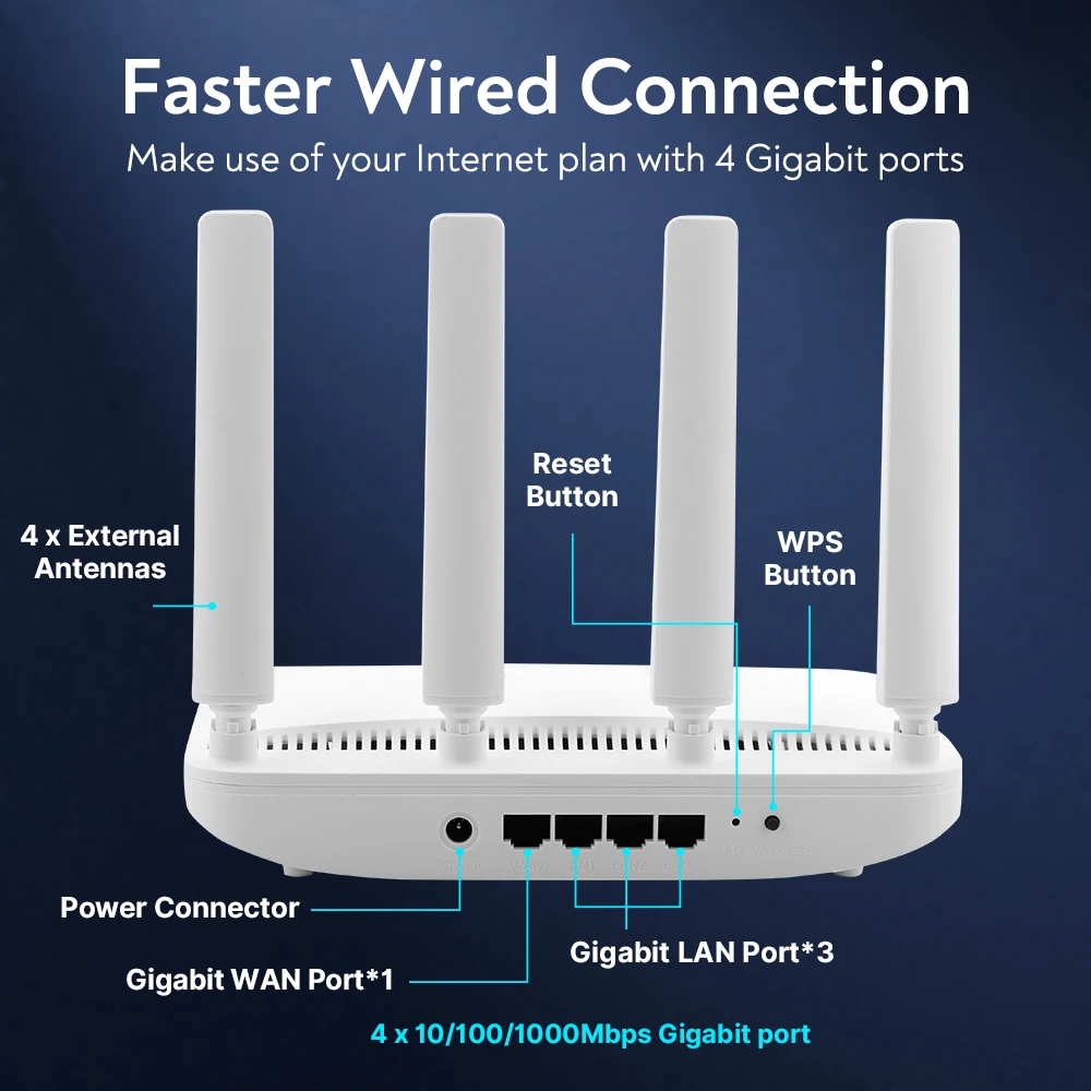 Smart Home Router - Router WiFi AC1200, dwuzakresowy, 2,4 GHz