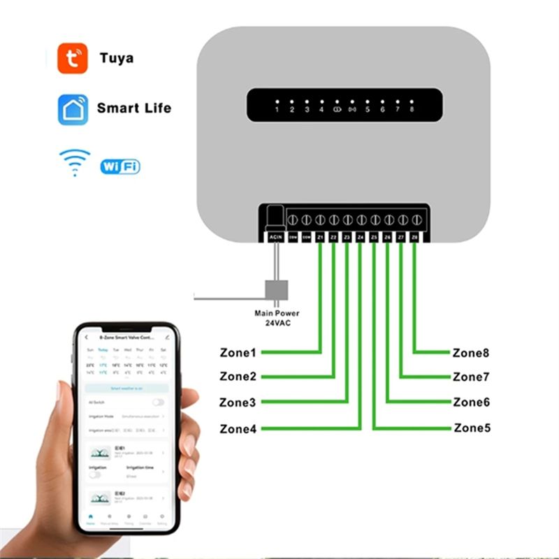 Wifi Smart Plug - 6-strefowy inteligentny kontroler nawadniania Tuya Wifi,