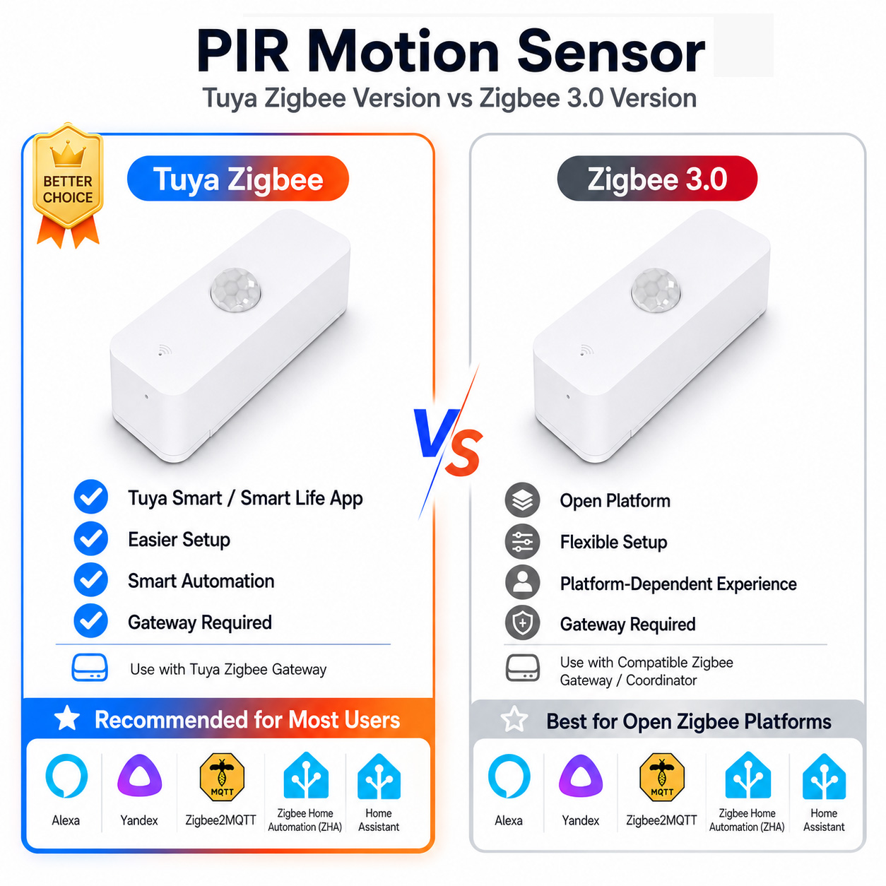 Smart Home Yale - Czujnik ruchu PIR Zigbee do inteligentnego