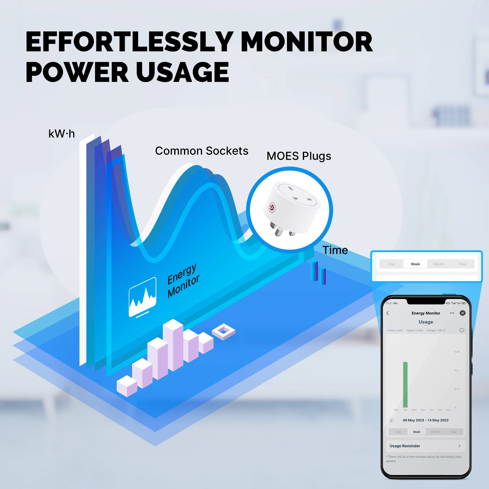 MOES Smart EU/US/UK wtyczka ma – Wifi Smart Plug recenzja i cena
