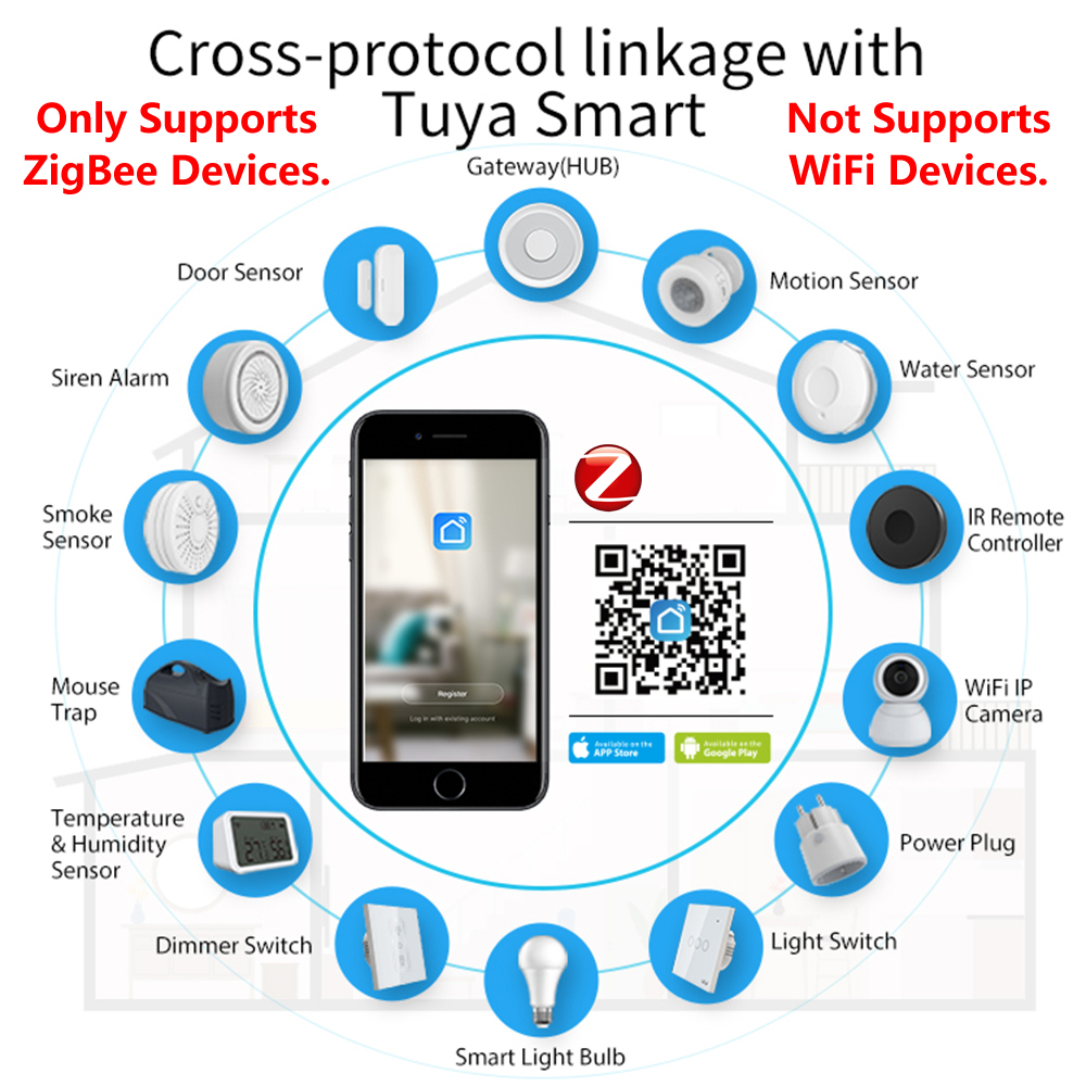 HomeKit ZigBee Gateway Hub int – Smart Home Yale recenzja i cena