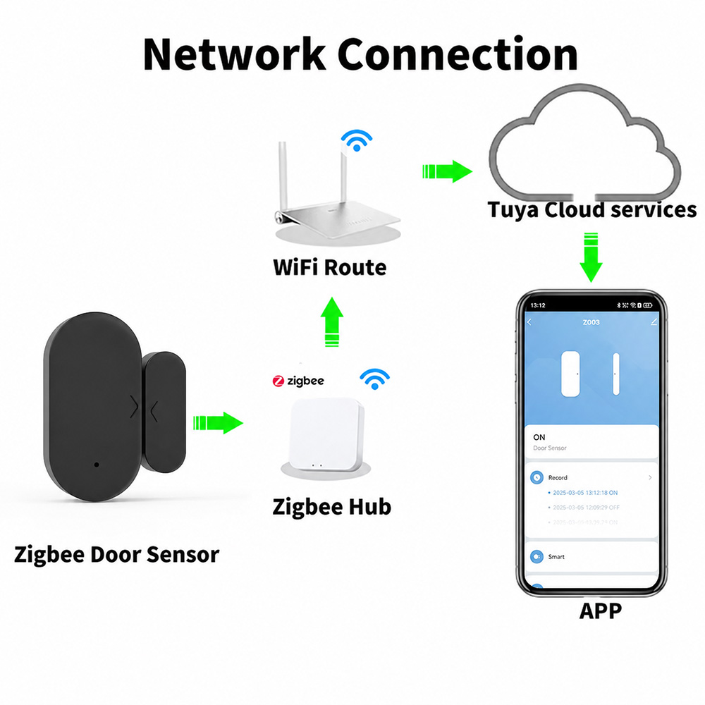 Czujnik otwarcia drzwi/okien T – Smart Home Yale recenzja i cena
