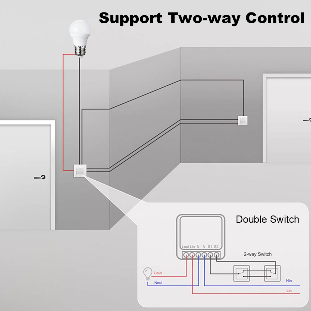 Moduł przełącznika Manhot ZigB – Smart Home Zigbee 3.0 recenzja i cena