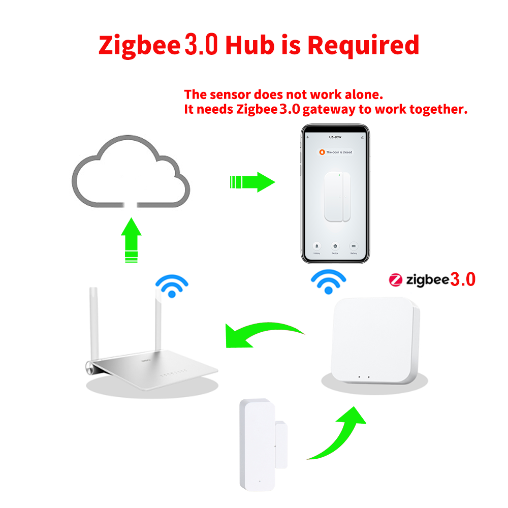 Czujnik otwarcia/zamknięcia dr – Smart Home Yale recenzja i cena