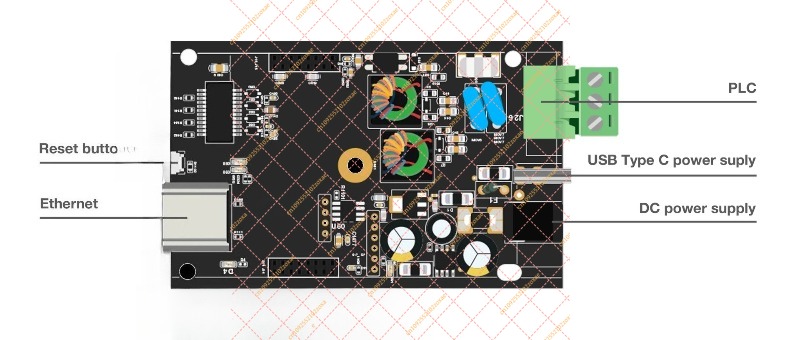 Moduł komunikacji po linii ene – Smart Home With Plc recenzja i cena
