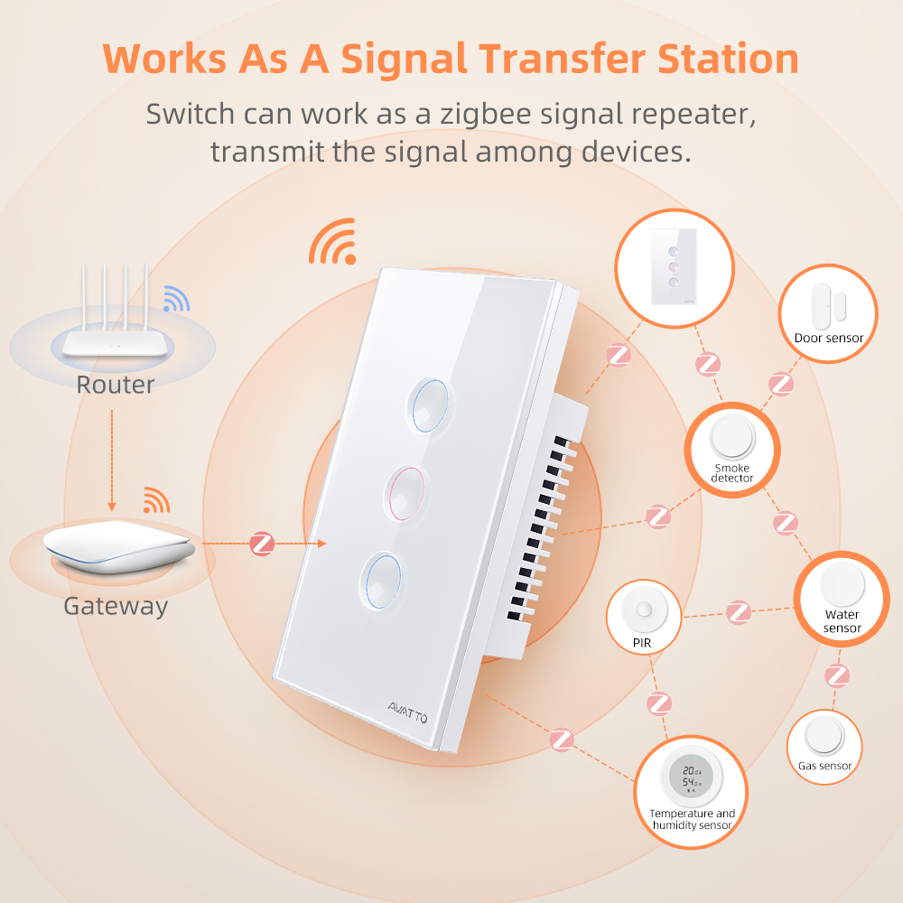 AVATTO 1/2/3/4 Gangowy Intelig – Smart Home Yale recenzja i cena