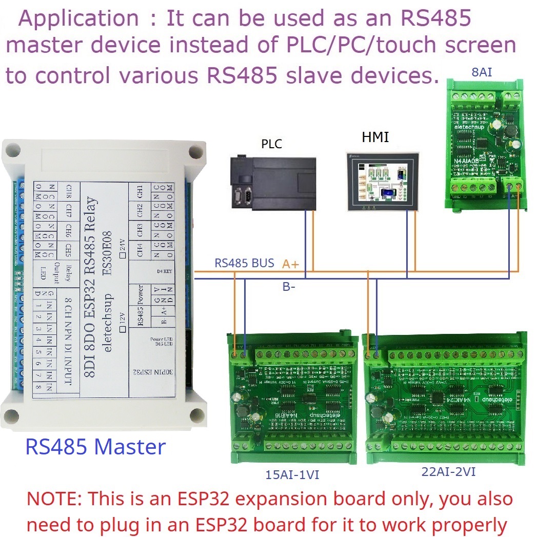 ESP32 8CH Programowalny moduł  – Smart Home With Plc recenzja i cena