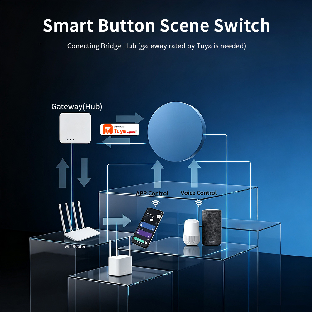 Przycisk Zigbee Smart Scene ko – Smart Home Networking recenzja i cena